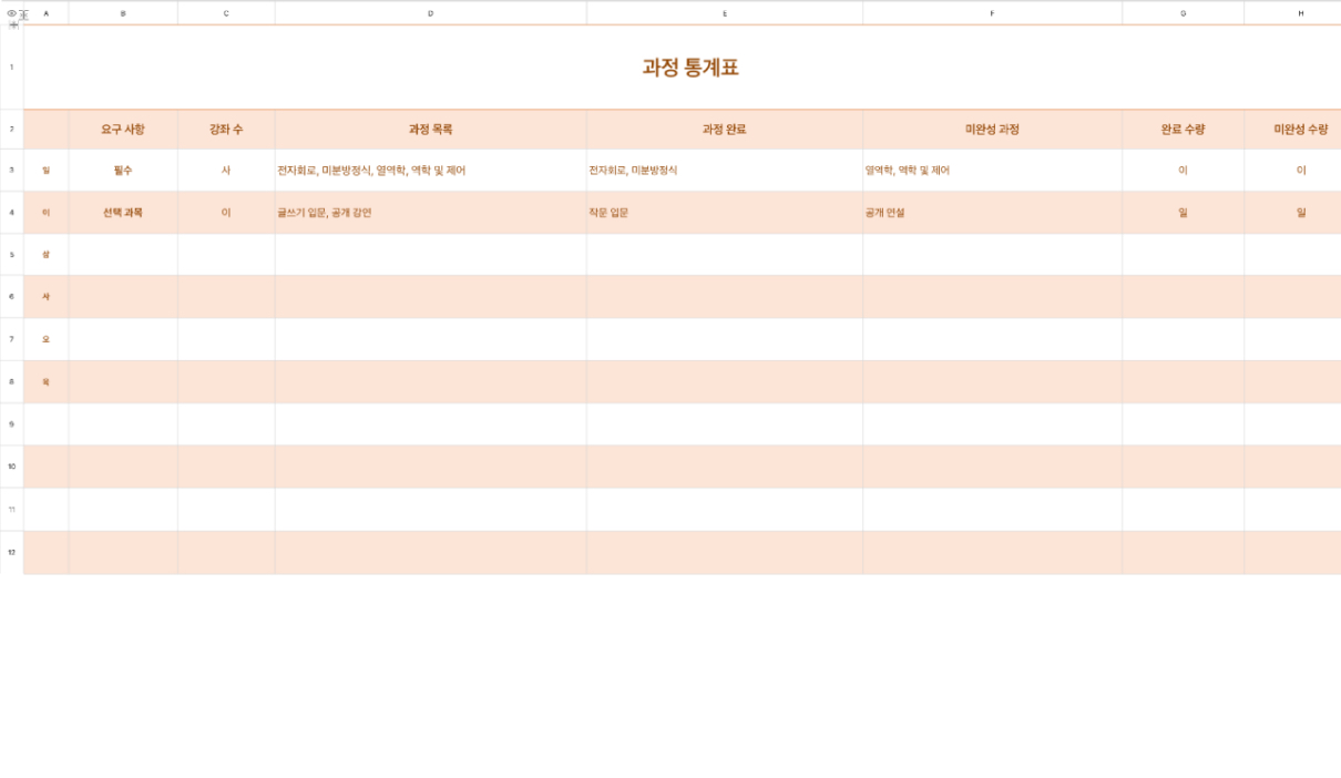 과정 통계표